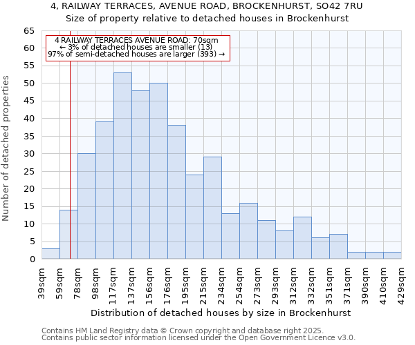 4, RAILWAY TERRACES, AVENUE ROAD, BROCKENHURST, SO42 7RU: Size of property relative to detached houses houses in Brockenhurst