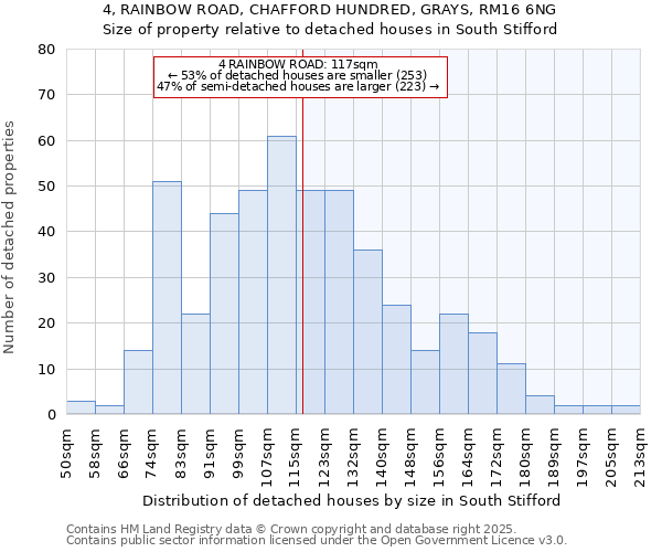 4, RAINBOW ROAD, CHAFFORD HUNDRED, GRAYS, RM16 6NG: Size of property relative to detached houses houses in South Stifford