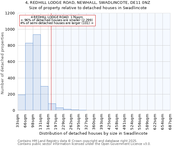 4, REDHILL LODGE ROAD, NEWHALL, SWADLINCOTE, DE11 0NZ: Size of property relative to detached houses houses in Swadlincote