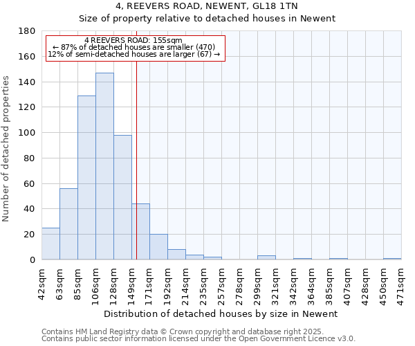 4, REEVERS ROAD, NEWENT, GL18 1TN: Size of property relative to detached houses houses in Newent