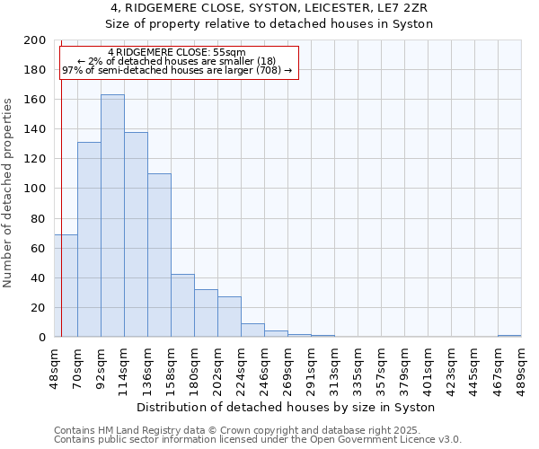 4, RIDGEMERE CLOSE, SYSTON, LEICESTER, LE7 2ZR: Size of property relative to detached houses houses in Syston