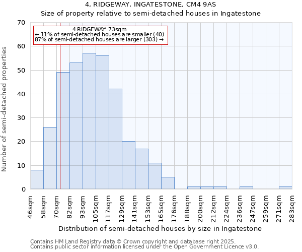 4, RIDGEWAY, INGATESTONE, CM4 9AS: Size of property relative to semi-detached houses houses in Ingatestone