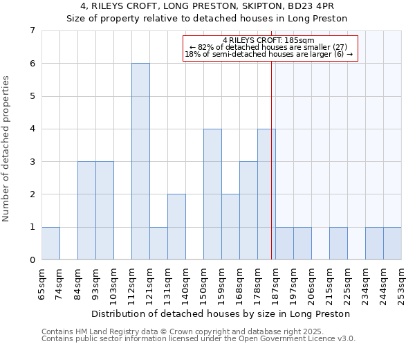 4, RILEYS CROFT, LONG PRESTON, SKIPTON, BD23 4PR: Size of property relative to detached houses houses in Long Preston
