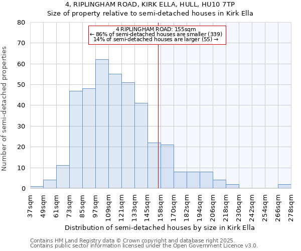 4, RIPLINGHAM ROAD, KIRK ELLA, HULL, HU10 7TP: Size of property relative to semi-detached houses houses in Kirk Ella