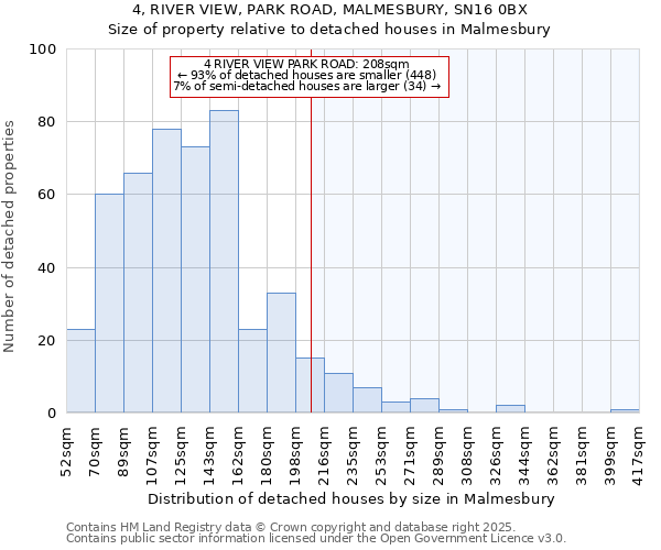 4, RIVER VIEW, PARK ROAD, MALMESBURY, SN16 0BX: Size of property relative to detached houses houses in Malmesbury