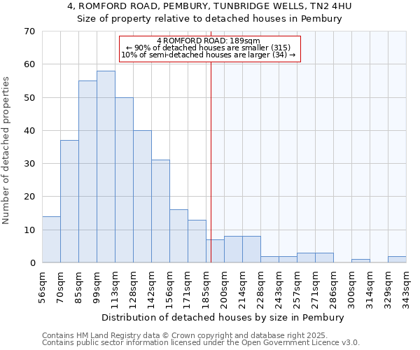 4, ROMFORD ROAD, PEMBURY, TUNBRIDGE WELLS, TN2 4HU: Size of property relative to detached houses houses in Pembury