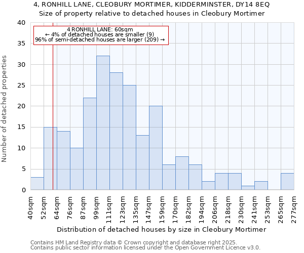 4, RONHILL LANE, CLEOBURY MORTIMER, KIDDERMINSTER, DY14 8EQ: Size of property relative to detached houses houses in Cleobury Mortimer