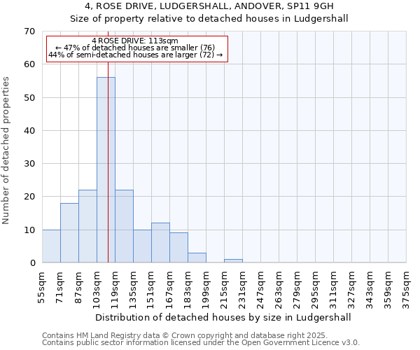 4, ROSE DRIVE, LUDGERSHALL, ANDOVER, SP11 9GH: Size of property relative to detached houses houses in Ludgershall