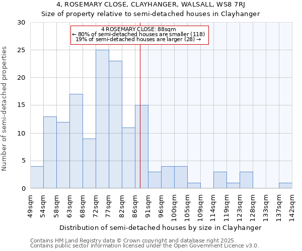 4, ROSEMARY CLOSE, CLAYHANGER, WALSALL, WS8 7RJ: Size of property relative to semi-detached houses houses in Clayhanger