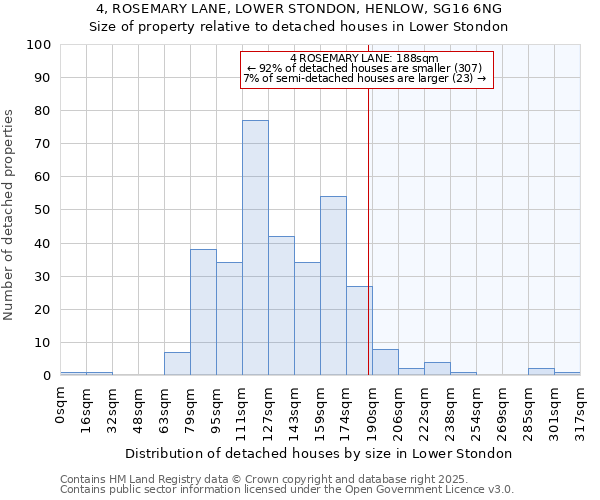 4, ROSEMARY LANE, LOWER STONDON, HENLOW, SG16 6NG: Size of property relative to detached houses houses in Lower Stondon