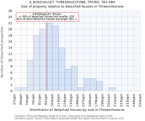4, ROSEVALLEY, THREEMILESTONE, TRURO, TR3 6BH: Size of property relative to detached houses houses in Threemilestone