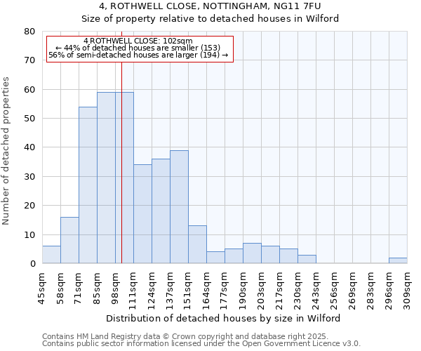 4, ROTHWELL CLOSE, NOTTINGHAM, NG11 7FU: Size of property relative to detached houses houses in Wilford