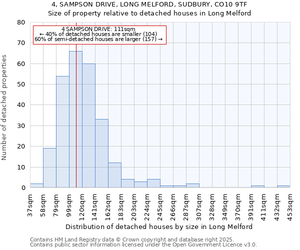 4, SAMPSON DRIVE, LONG MELFORD, SUDBURY, CO10 9TF: Size of property relative to detached houses houses in Long Melford