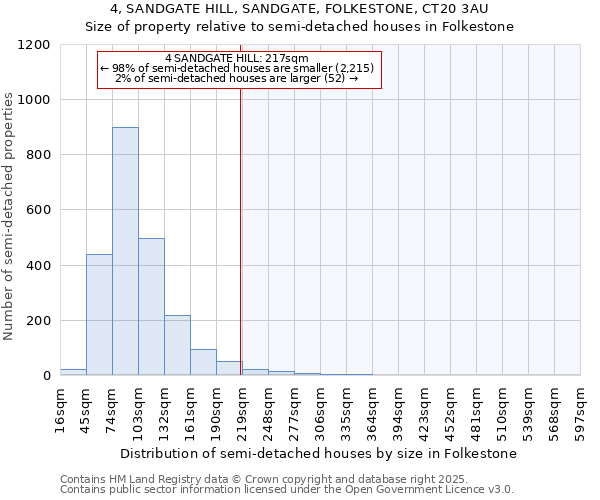 4, SANDGATE HILL, SANDGATE, FOLKESTONE, CT20 3AU: Size of property relative to semi-detached houses houses in Folkestone