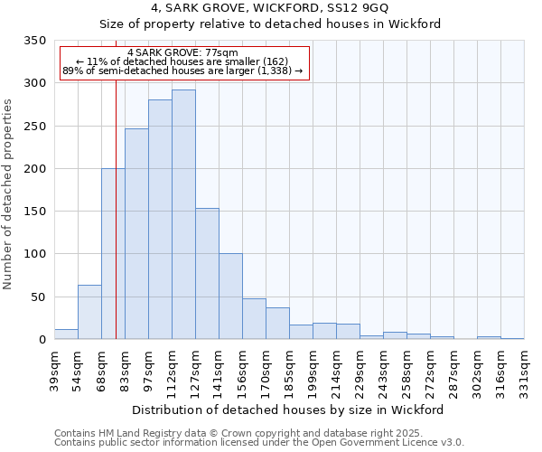 4, SARK GROVE, WICKFORD, SS12 9GQ: Size of property relative to detached houses houses in Wickford