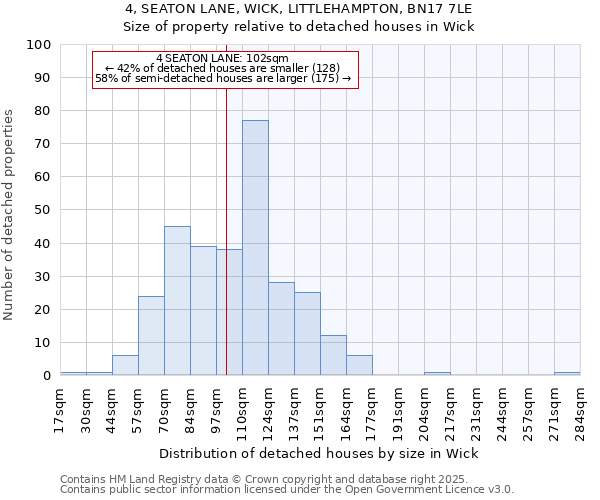 4, SEATON LANE, WICK, LITTLEHAMPTON, BN17 7LE: Size of property relative to detached houses houses in Wick