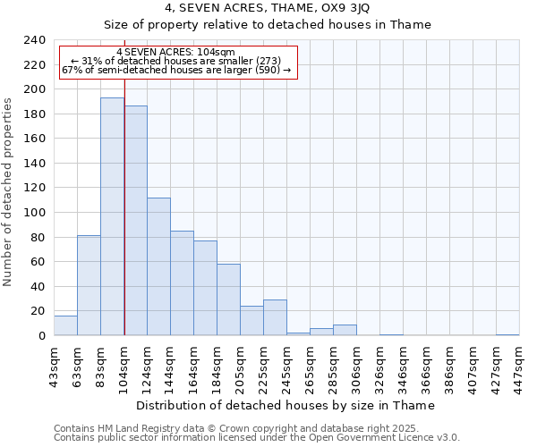 4, SEVEN ACRES, THAME, OX9 3JQ: Size of property relative to detached houses houses in Thame