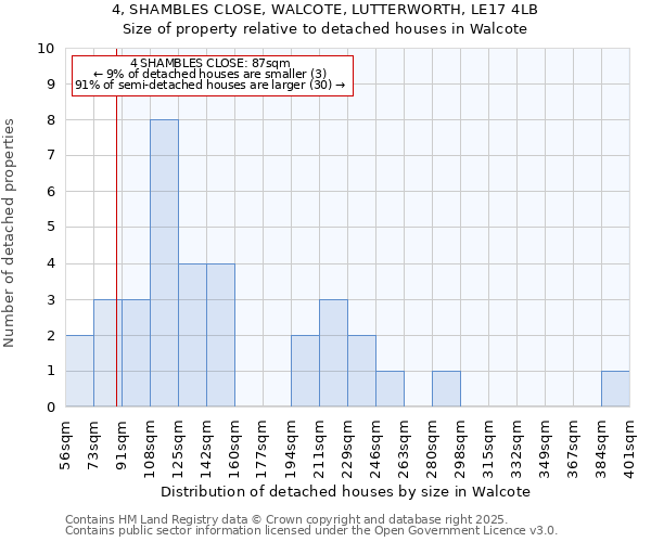 4, SHAMBLES CLOSE, WALCOTE, LUTTERWORTH, LE17 4LB: Size of property relative to detached houses houses in Walcote