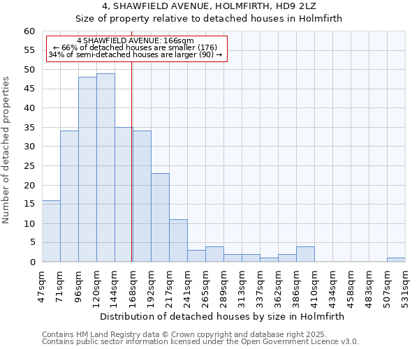 4, SHAWFIELD AVENUE, HOLMFIRTH, HD9 2LZ: Size of property relative to detached houses houses in Holmfirth