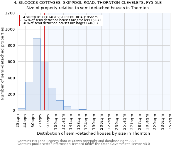 4, SILCOCKS COTTAGES, SKIPPOOL ROAD, THORNTON-CLEVELEYS, FY5 5LE: Size of property relative to semi-detached houses houses in Thornton