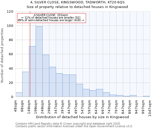4, SILVER CLOSE, KINGSWOOD, TADWORTH, KT20 6QS: Size of property relative to detached houses houses in Kingswood