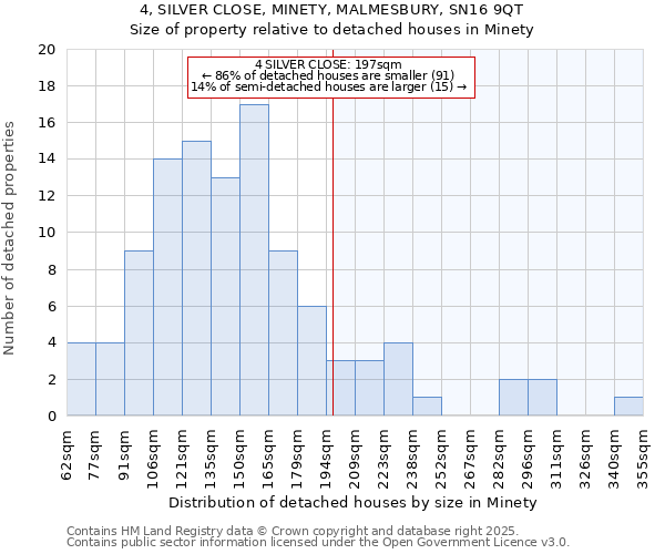 4, SILVER CLOSE, MINETY, MALMESBURY, SN16 9QT: Size of property relative to detached houses houses in Minety