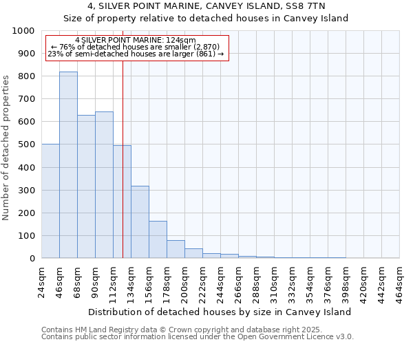 4, SILVER POINT MARINE, CANVEY ISLAND, SS8 7TN: Size of property relative to detached houses houses in Canvey Island