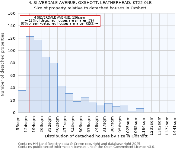 4, SILVERDALE AVENUE, OXSHOTT, LEATHERHEAD, KT22 0LB: Size of property relative to detached houses houses in Oxshott