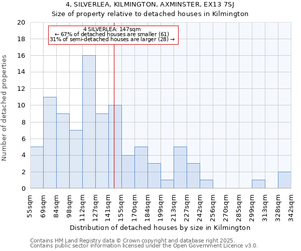 4, SILVERLEA, KILMINGTON, AXMINSTER, EX13 7SJ: Size of property relative to detached houses houses in Kilmington