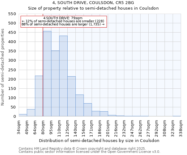4, SOUTH DRIVE, COULSDON, CR5 2BG: Size of property relative to semi-detached houses houses in Coulsdon