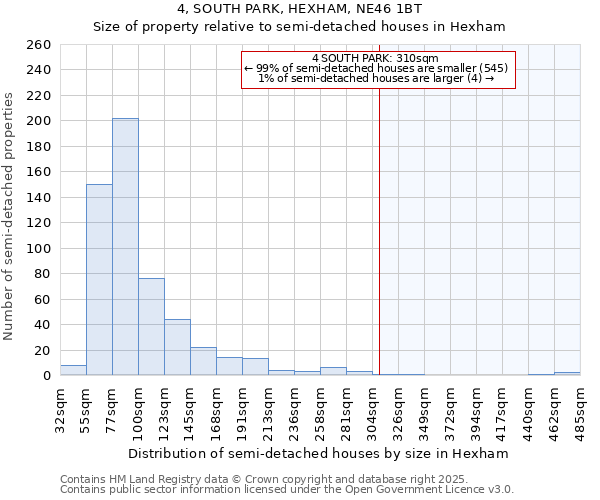 4, SOUTH PARK, HEXHAM, NE46 1BT: Size of property relative to semi-detached houses houses in Hexham