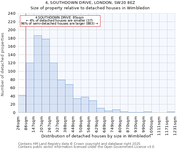 4, SOUTHDOWN DRIVE, LONDON, SW20 8EZ: Size of property relative to detached houses houses in Wimbledon