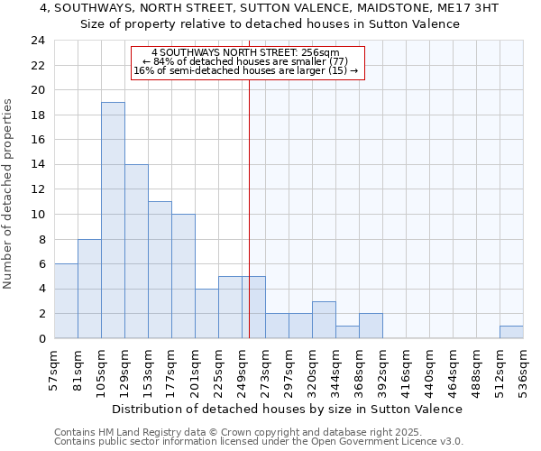 4, SOUTHWAYS, NORTH STREET, SUTTON VALENCE, MAIDSTONE, ME17 3HT: Size of property relative to detached houses houses in Sutton Valence