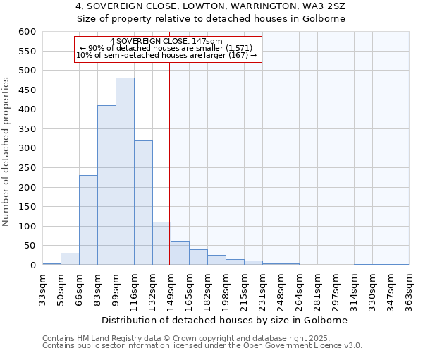 4, SOVEREIGN CLOSE, LOWTON, WARRINGTON, WA3 2SZ: Size of property relative to detached houses houses in Golborne