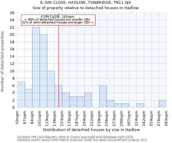 4, SPA CLOSE, HADLOW, TONBRIDGE, TN11 0JX: Size of property relative to detached houses houses in Hadlow