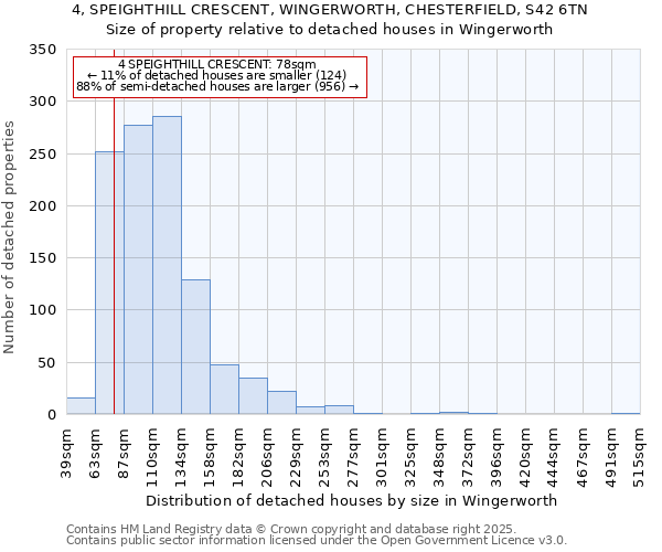 4, SPEIGHTHILL CRESCENT, WINGERWORTH, CHESTERFIELD, S42 6TN: Size of property relative to detached houses houses in Wingerworth