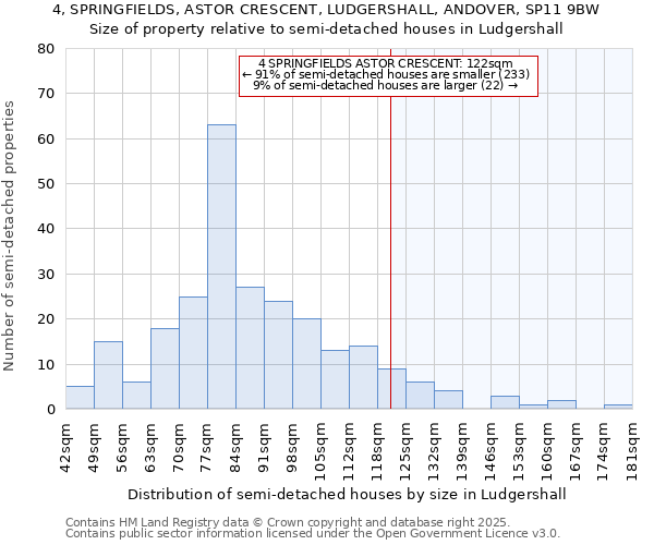 4, SPRINGFIELDS, ASTOR CRESCENT, LUDGERSHALL, ANDOVER, SP11 9BW: Size of property relative to semi-detached houses houses in Ludgershall