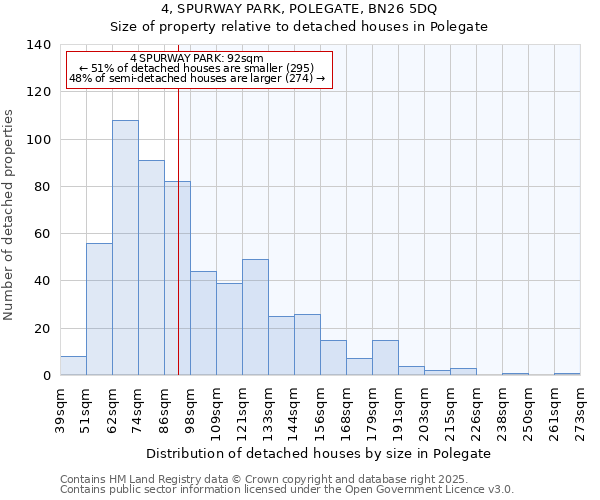 4, SPURWAY PARK, POLEGATE, BN26 5DQ: Size of property relative to detached houses houses in Polegate