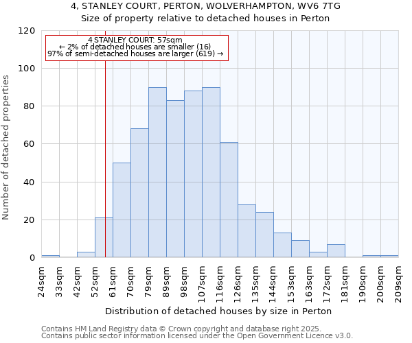4, STANLEY COURT, PERTON, WOLVERHAMPTON, WV6 7TG: Size of property relative to detached houses houses in Perton