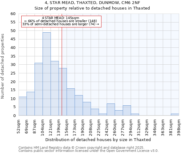 4, STAR MEAD, THAXTED, DUNMOW, CM6 2NF: Size of property relative to detached houses houses in Thaxted