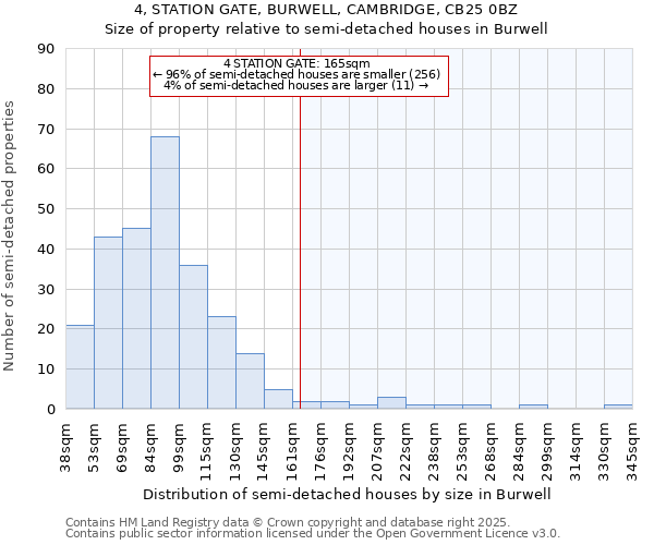 4, STATION GATE, BURWELL, CAMBRIDGE, CB25 0BZ: Size of property relative to semi-detached houses houses in Burwell