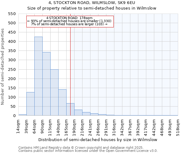 4, STOCKTON ROAD, WILMSLOW, SK9 6EU: Size of property relative to semi-detached houses houses in Wilmslow
