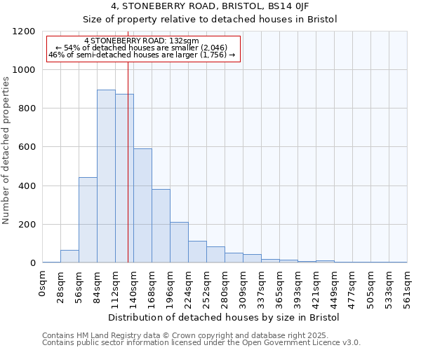 4, STONEBERRY ROAD, BRISTOL, BS14 0JF: Size of property relative to detached houses houses in Bristol