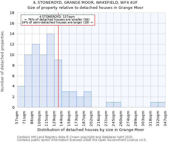 4, STONEROYD, GRANGE MOOR, WAKEFIELD, WF4 4UF: Size of property relative to detached houses houses in Grange Moor