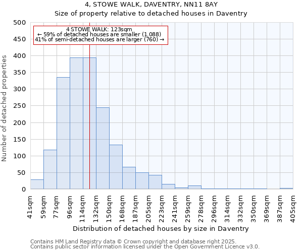 4, STOWE WALK, DAVENTRY, NN11 8AY: Size of property relative to detached houses houses in Daventry