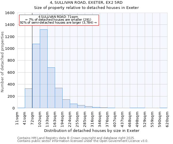 4, SULLIVAN ROAD, EXETER, EX2 5RD: Size of property relative to detached houses houses in Exeter