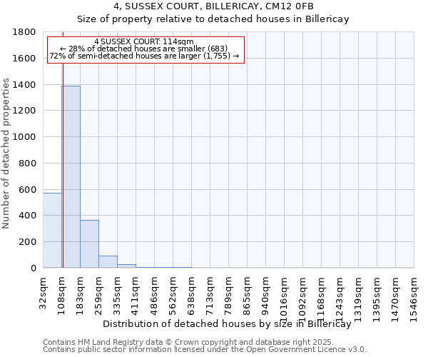 4, SUSSEX COURT, BILLERICAY, CM12 0FB: Size of property relative to detached houses houses in Billericay