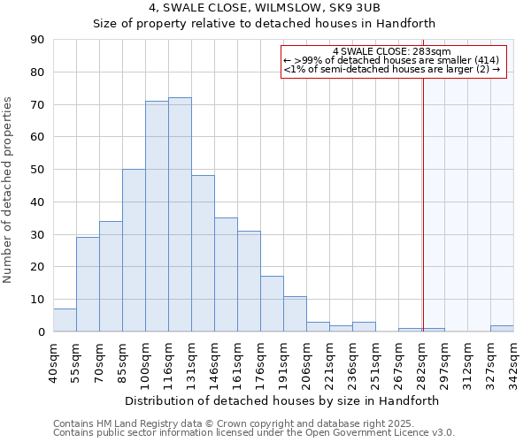 4, SWALE CLOSE, WILMSLOW, SK9 3UB: Size of property relative to detached houses houses in Handforth