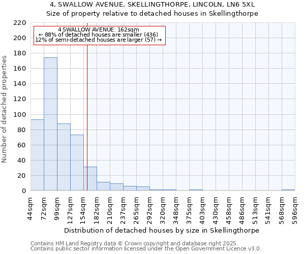 4, SWALLOW AVENUE, SKELLINGTHORPE, LINCOLN, LN6 5XL: Size of property relative to detached houses houses in Skellingthorpe