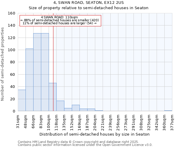 4, SWAN ROAD, SEATON, EX12 2US: Size of property relative to semi-detached houses houses in Seaton